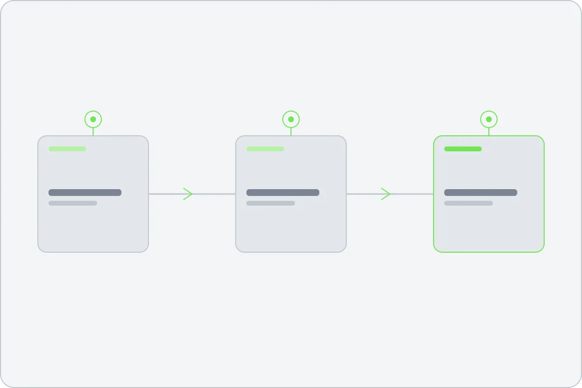 article: From event to post, in four steps