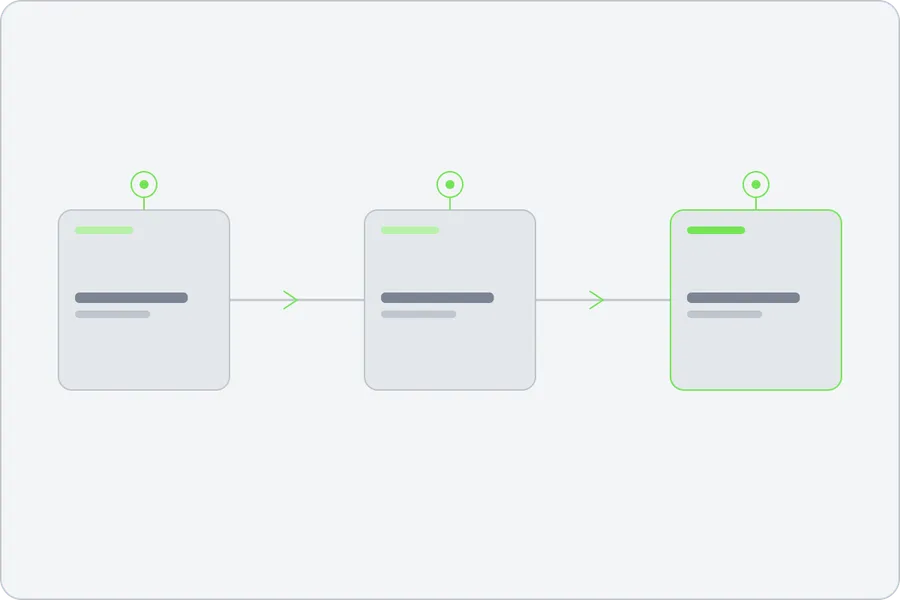 From event to post, in four steps